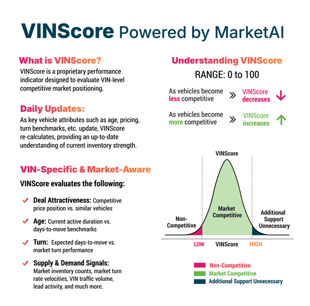 Catalyst IQ VINScore