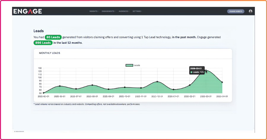 Image of results from website client using Engage tool