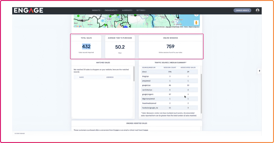 Image of Engage's audience building and lead attribution capabilities