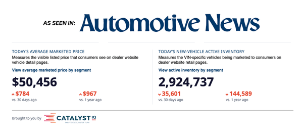 Catalyst IQ Automotive News tracker