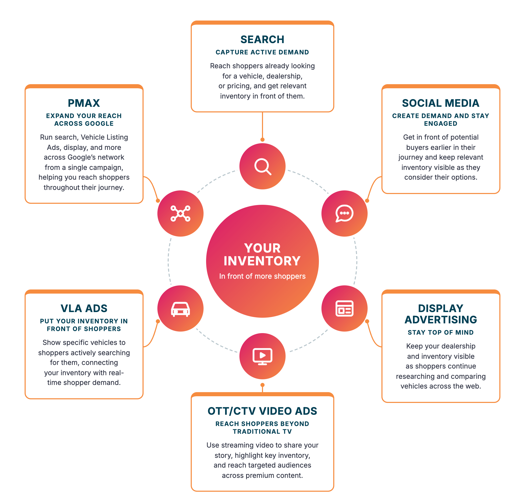 The Automotive Marketing Mix