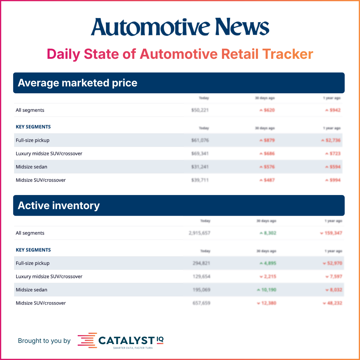 Automotive news daily state of automotive retail