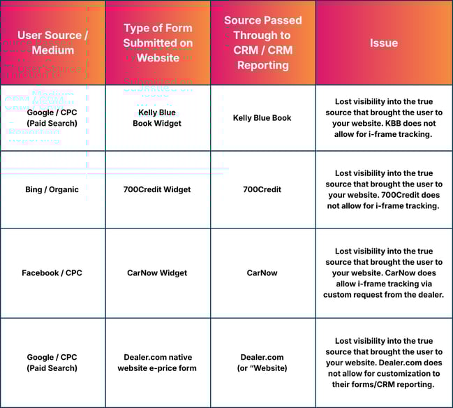 CIQ Dealership Leads JAN 2026