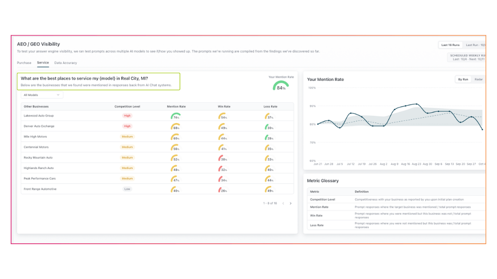 CIQ SEO Intelligence Tool AI Mentions