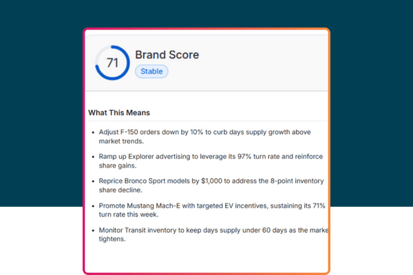 Dashboard showing AI-generated recommendations with brand score, suggested pricing adjustments, advertising actions, and inventory optimization insights.
