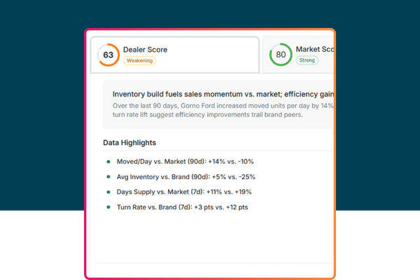 Dealer Score - Health Scoring (Teal)