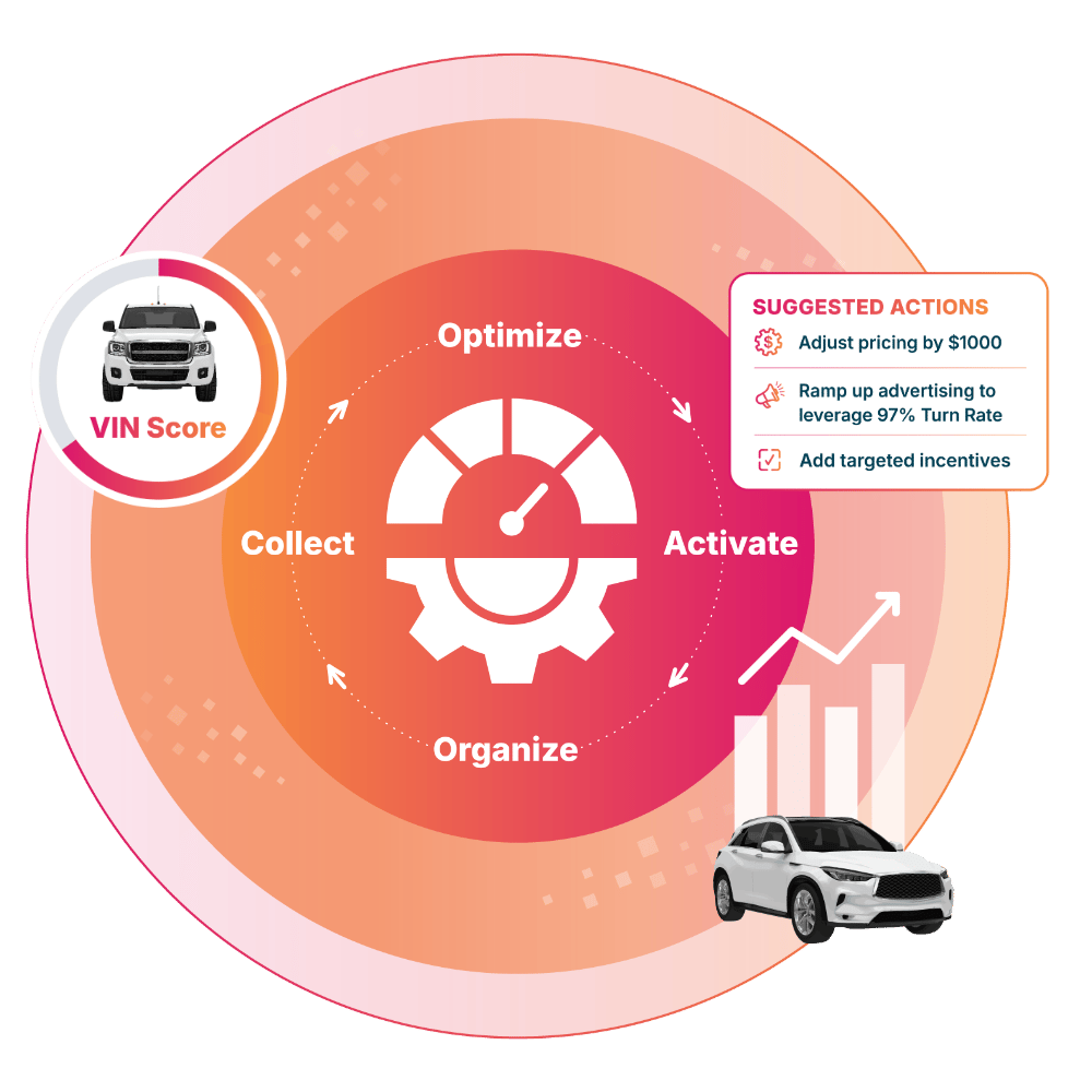 Illustration showing MarketAI analyzing expansive VIN data and comprehensive market data to collect, organize, optimize, and activate insights.