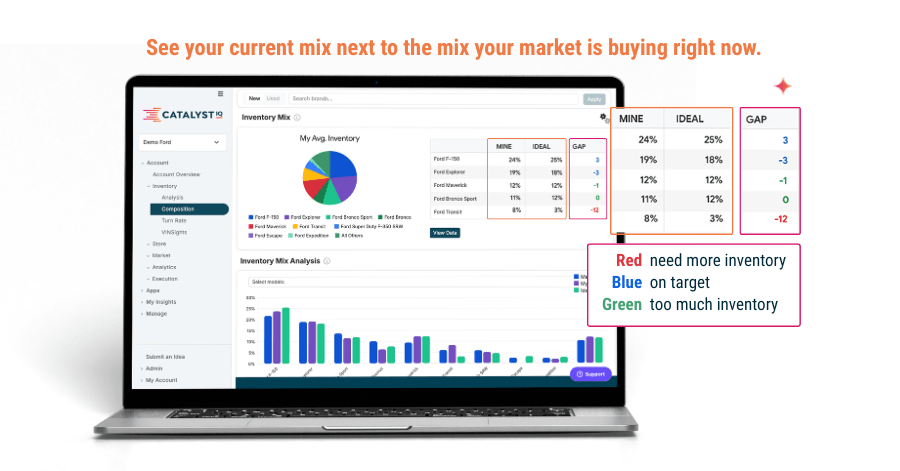 MarketAI Inventory Mix and Composition
