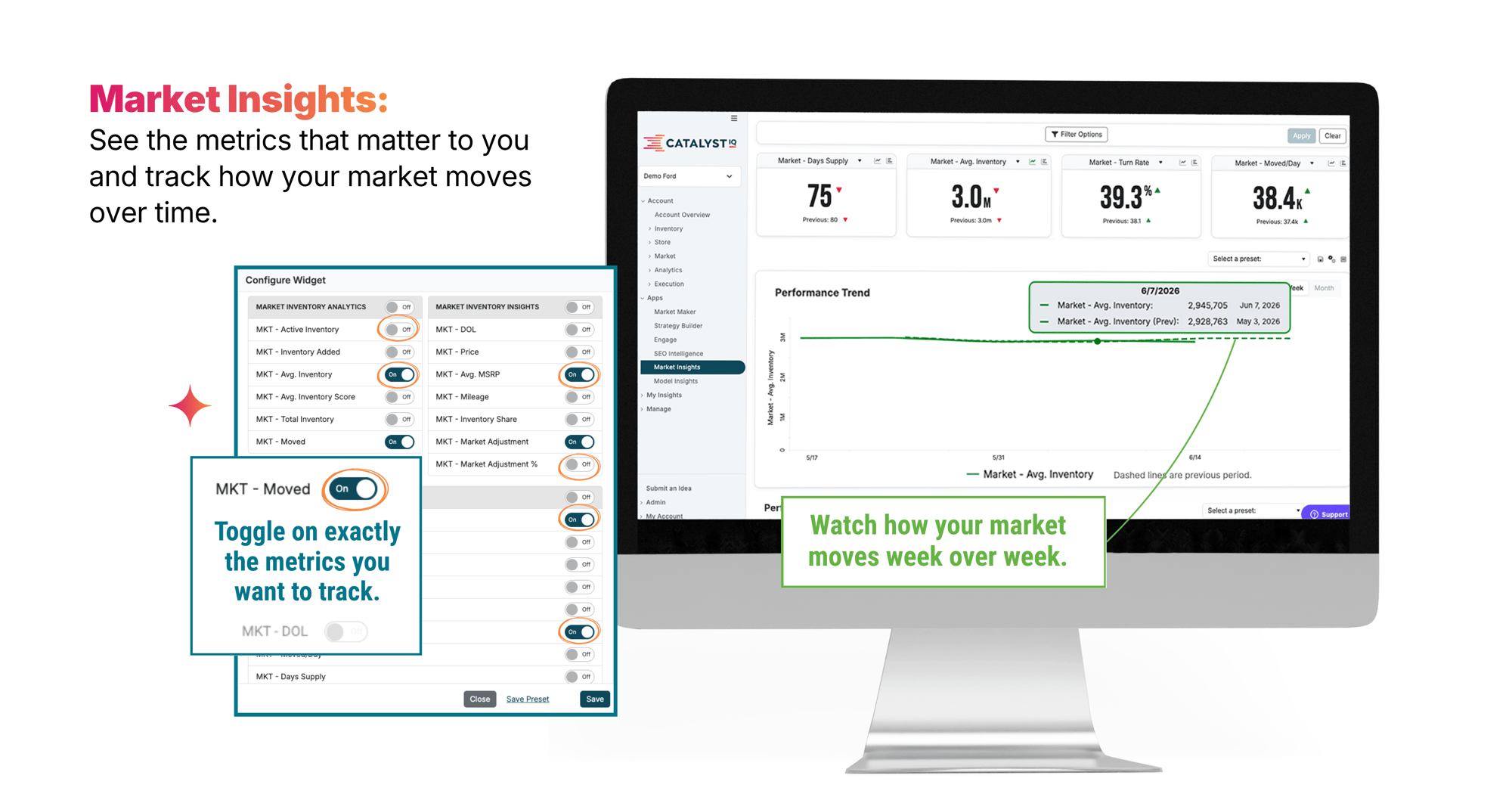 MAI Market Insights
