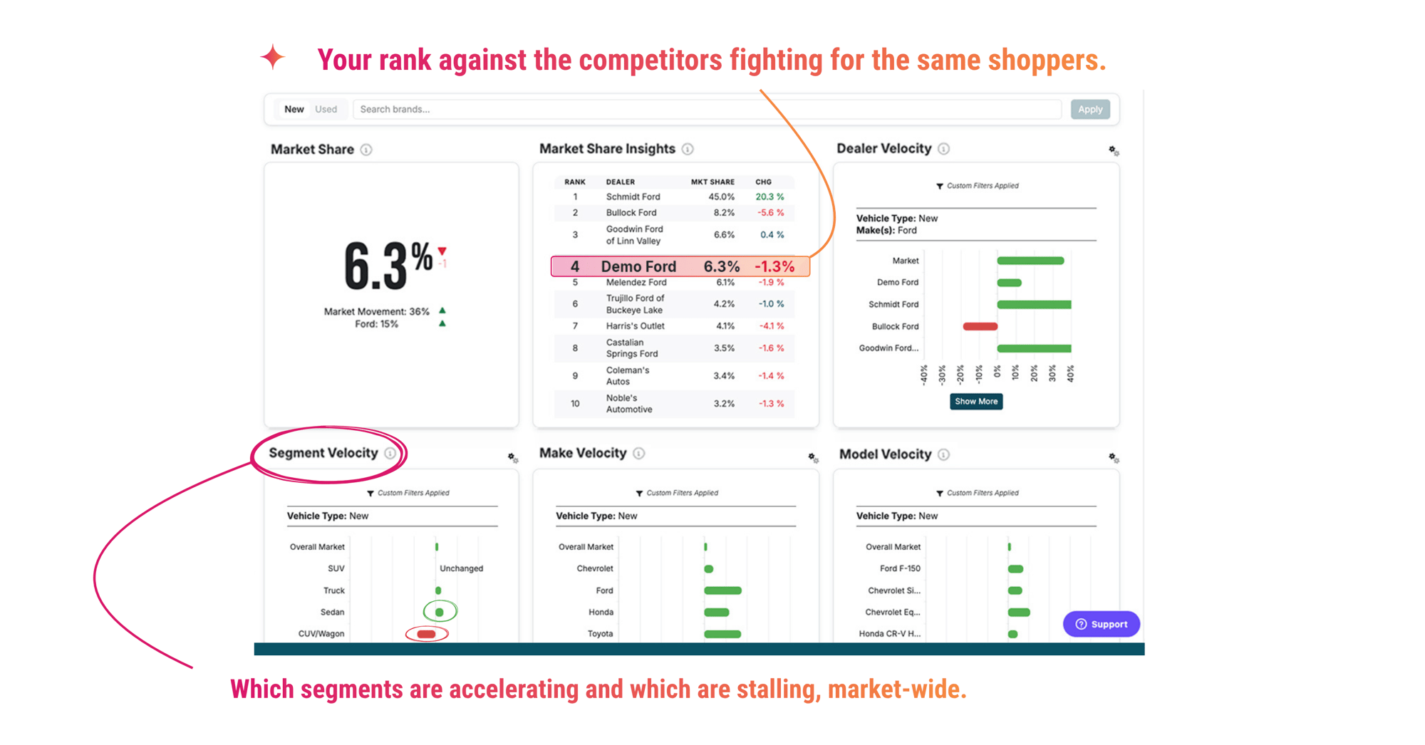 MAI Market Share and Velocity Insights (1)-1