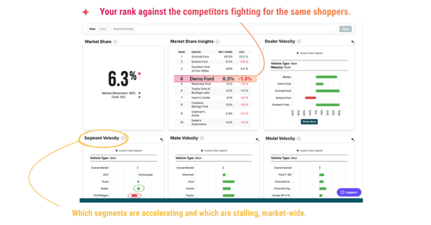 MarketAI market share and velocity insights