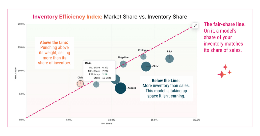 MAI Market Share vs. Inventory Share-1