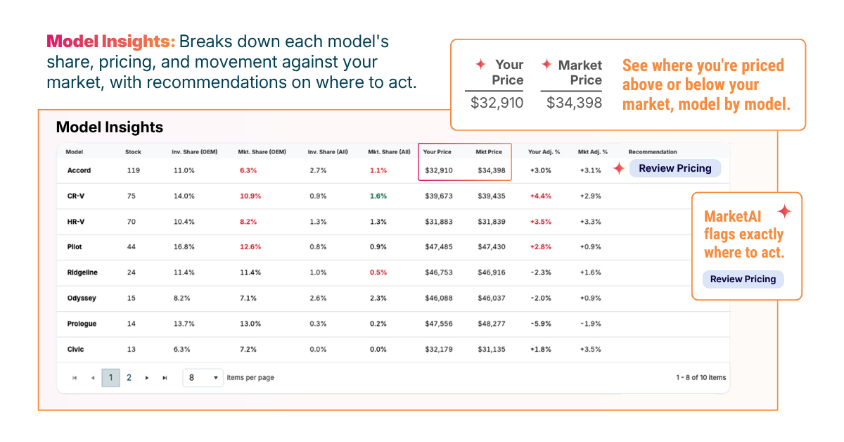 MAI Model Insights (1)
