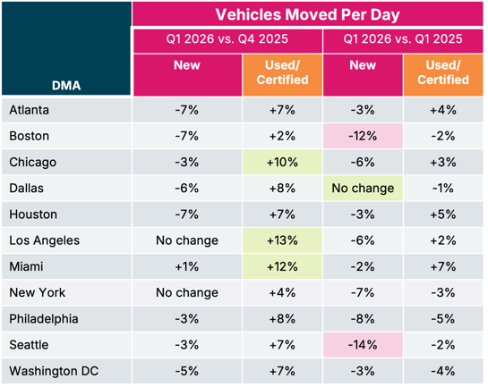 Regional dynamics Q1 State of the Industry Catalyst IQ