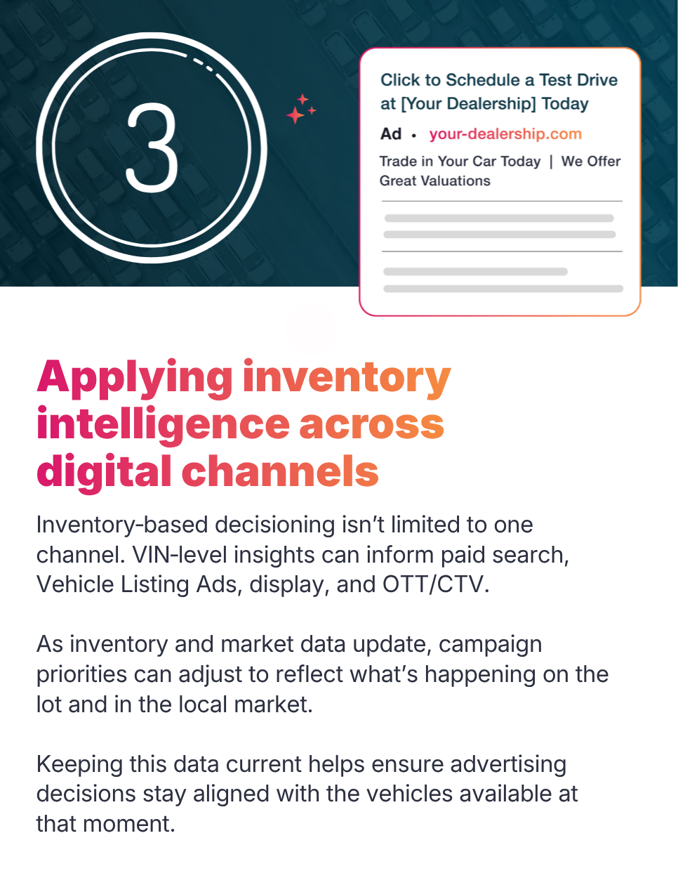 Applying inventory intelligence across digital channels