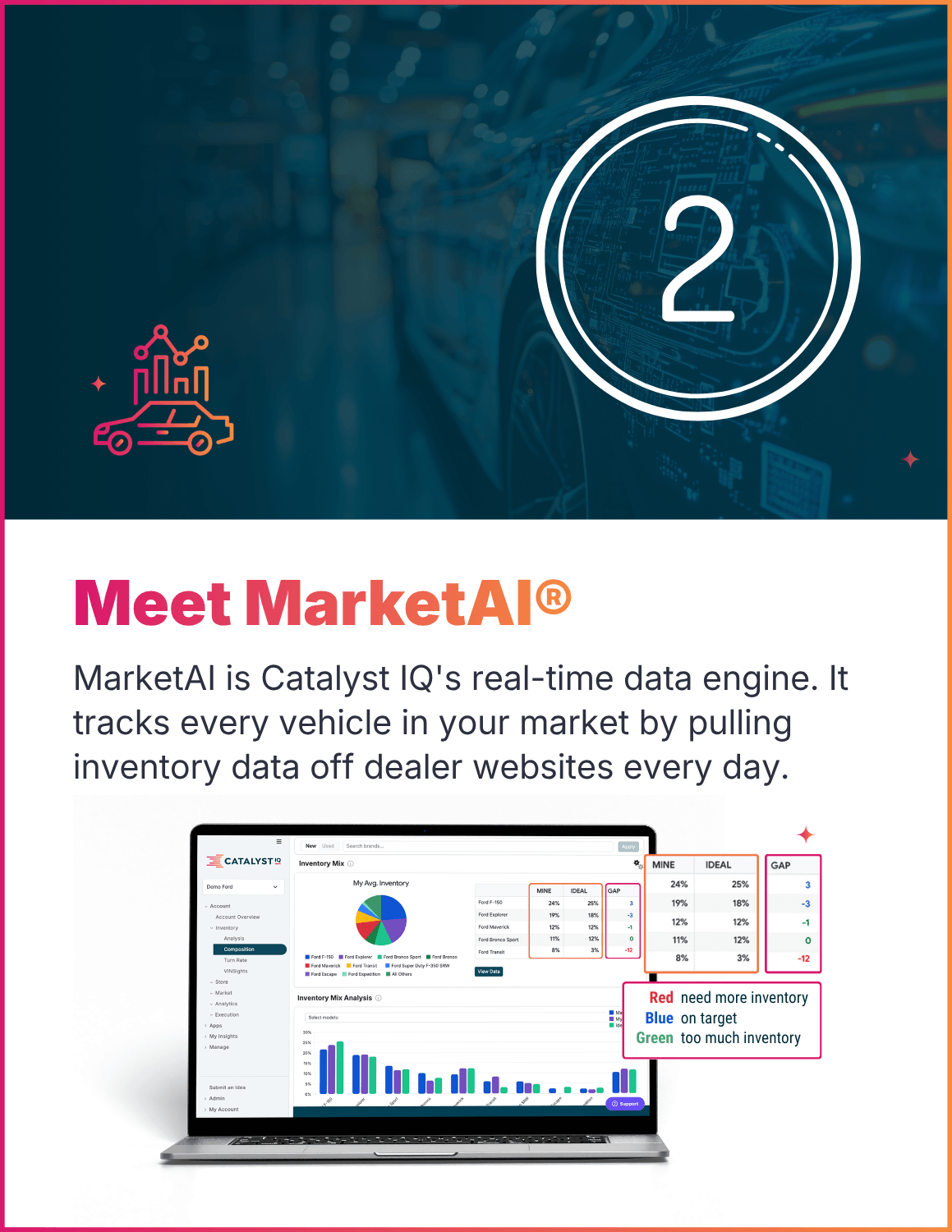 Meet MarketAI