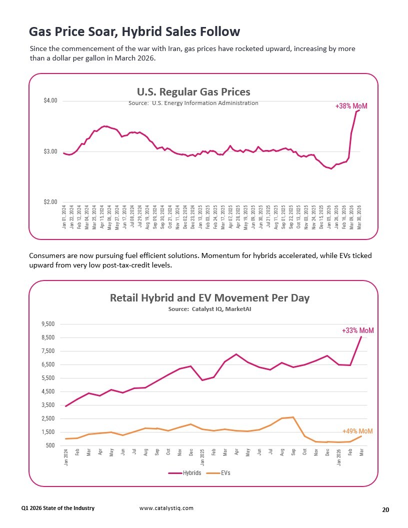 Gas Prices