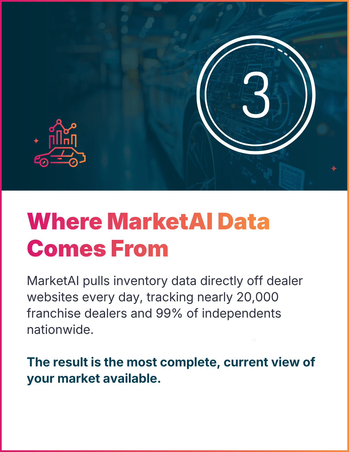 Where MarketAI data comes from
