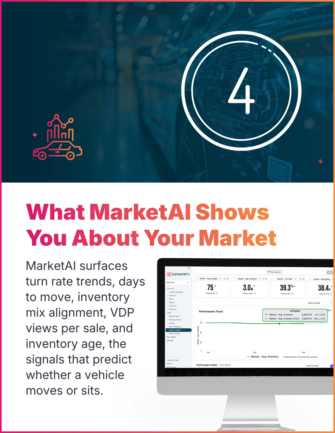 What MarketAI shows you about your market