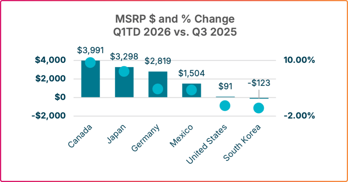The Retail Impact of 2026 Auto Tariffs Feb 2026