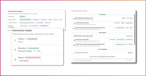 What to Look for in an Effective Automotive SEO Tool