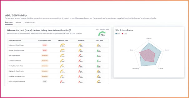 AEO and SEO AI visibility score Catalyst IQ