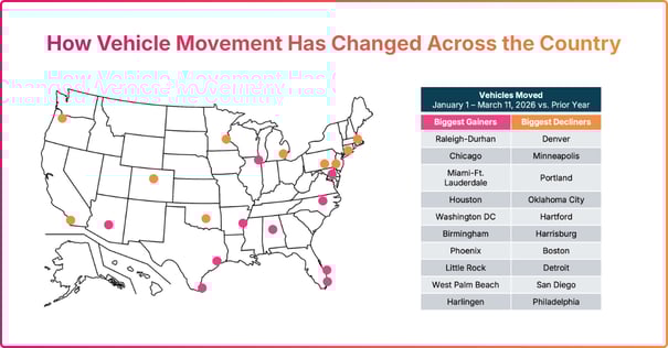 Why arent cars moving like they used to March 2026 (3)