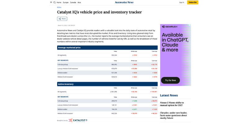 Catalyst IQ’s vehicle price and inventory tracker