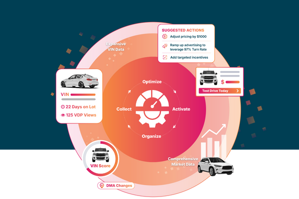 Illustration showing MarketAI analyzing expansive VIN data and comprehensive market data to collect, organize, optimize, and activate insights.