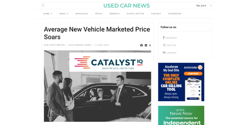 Catalyst IQ data shows average marketed price (AMP) is approaching an all-time high – reaching $51,610 on May 26, just $30 below the record level seen in July 2023.